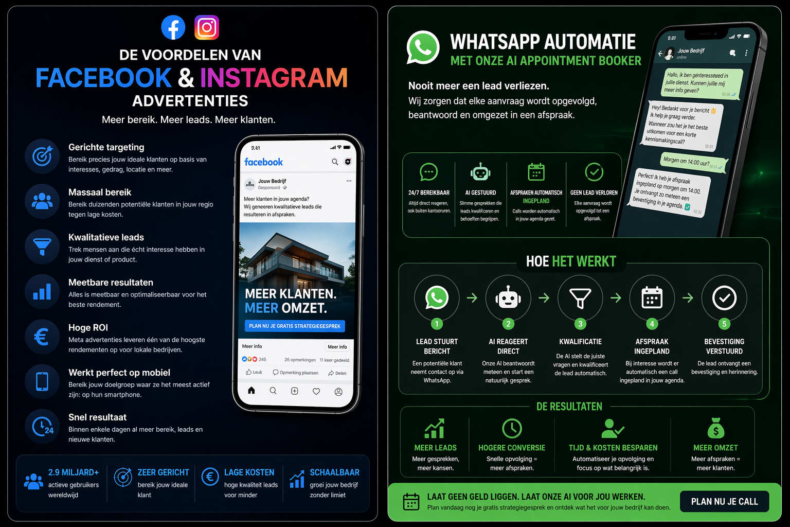 Infographic met de voordelen van Facebook & Instagram advertenties en hoe de WhatsApp AI appointment booker van Shifter Socials elke lead automatisch opvolgt en omzet in een afspraak.